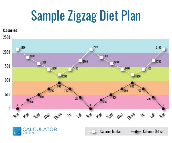 Calorie Calculator NUTRITION LINE